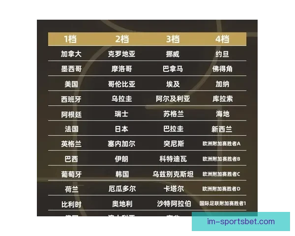 2026世界杯精彩对决全解析及各强队夺冠前景展望