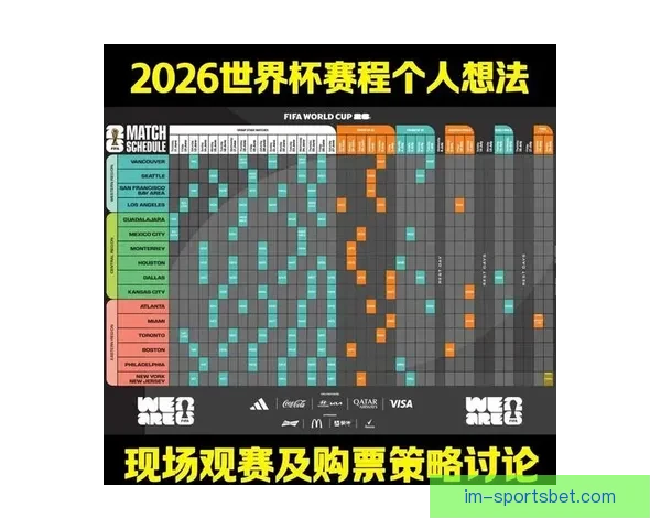 2026世界杯赛程比分前瞻与各强队夺冠形势全面预测分析